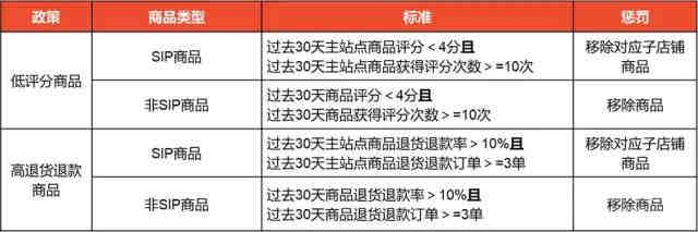 厨具类产品CNAS检验检测报告