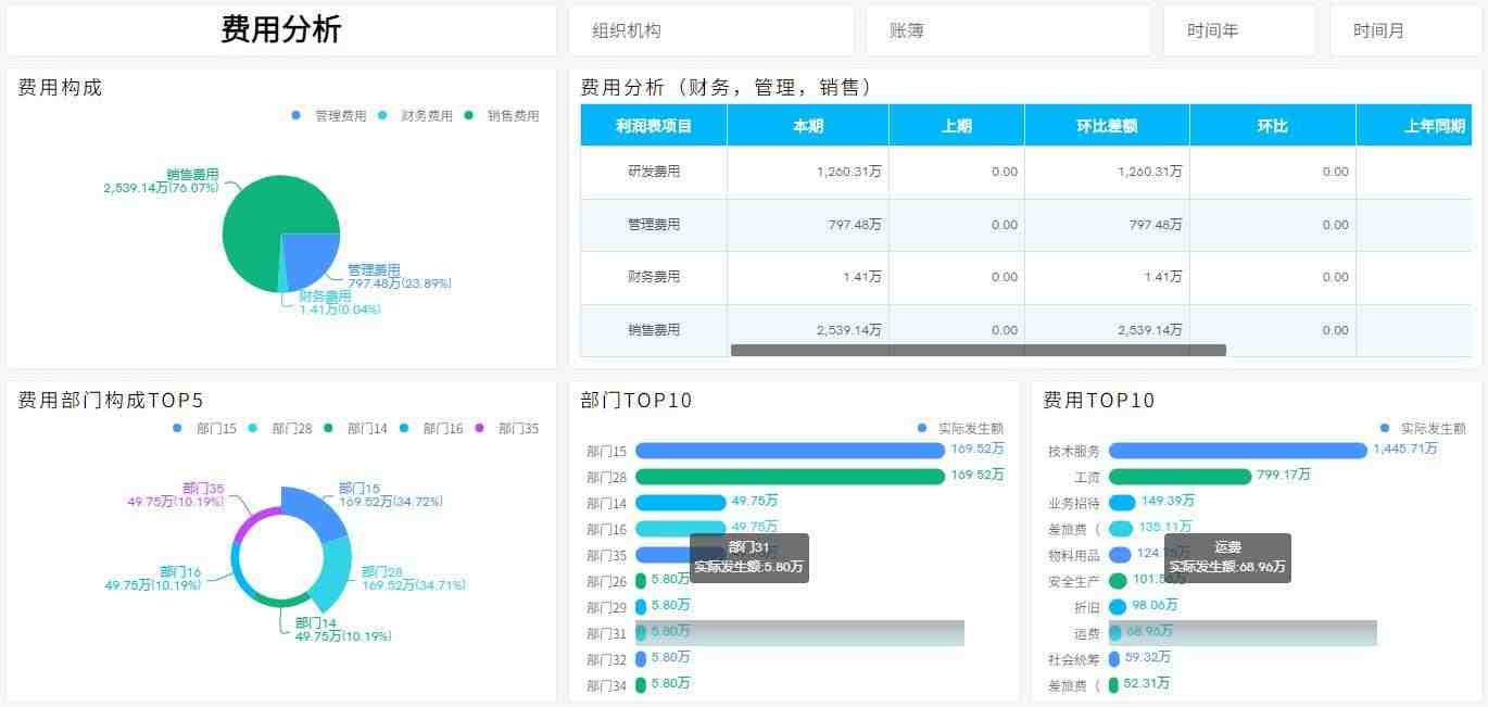 奥威BI财务数据分析报表