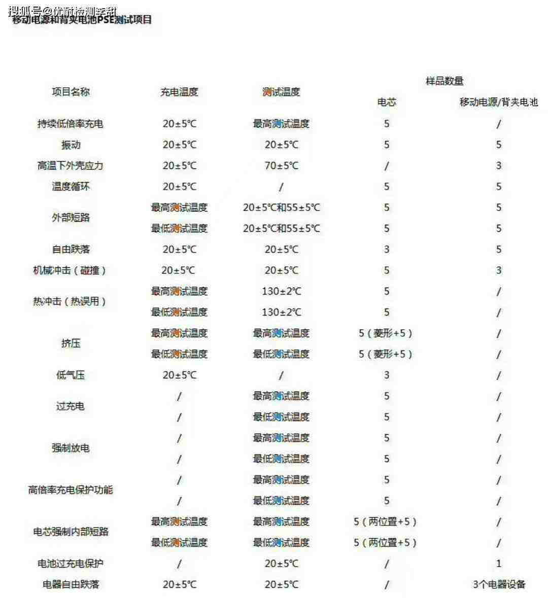 锂电池UL1642安全测试项目有哪些？