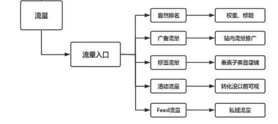 跨境电商无线遥控器FCC认证怎么办理？有什么要求？