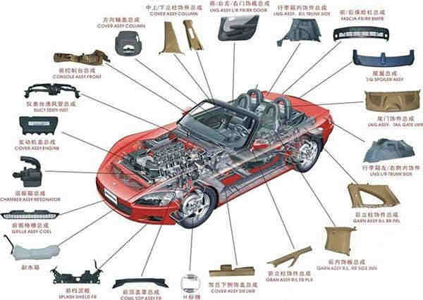 汽车外饰件耐高压清洗性能测试标准周期