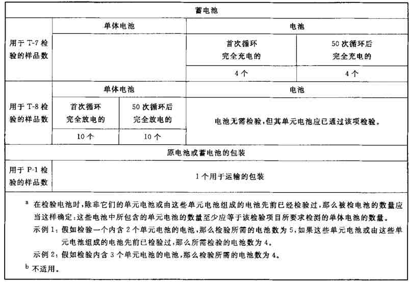EN 60335-2-29-2004 家用和类似用途电器.安全.第2-29部分:电池充电器的特殊要求