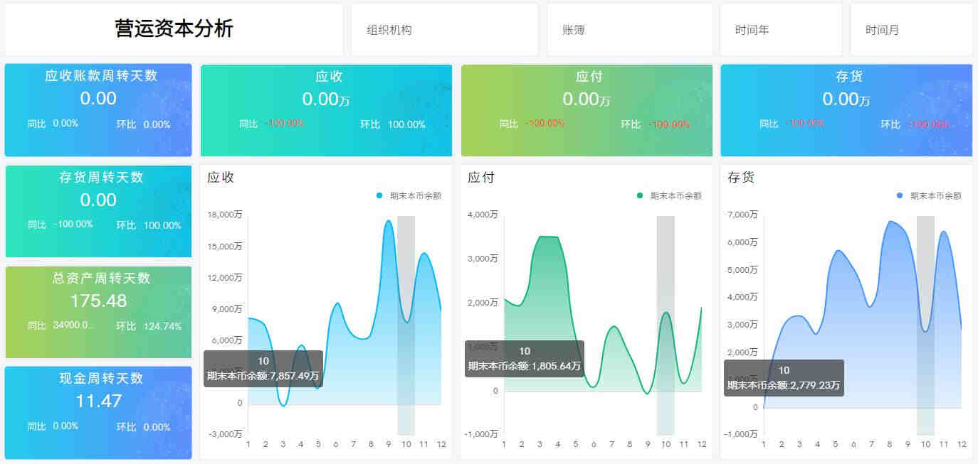 不了解ACoS要怎么降低，所以你的亚马逊广告效果差!