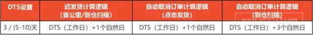 BI财务数据分析方案：透过数据，挖掘背后的关联