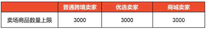 亚马逊推出退货提供商计划，eBay将重启波兰站点丨跨境新闻早知道