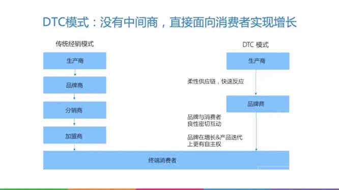 想要“埋”好关键词，这几处你需要掌握！