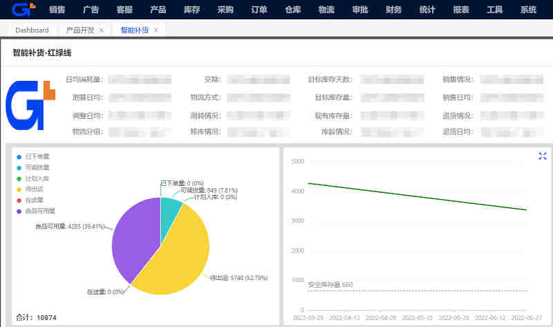 “老号”在跨境电商领域更有用？如何使用反指纹浏览器助力养号？