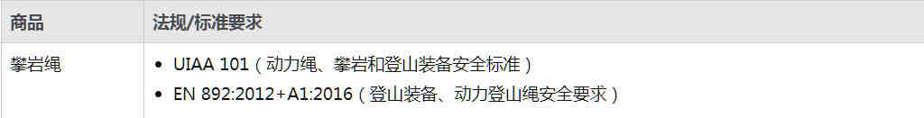 亚马逊UL测试报告办理 充电宝UL2056测试报告
