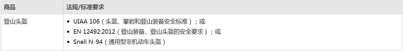 登山装备 登山绳在亚马逊销售需要提供以下测试报告才能正常销售