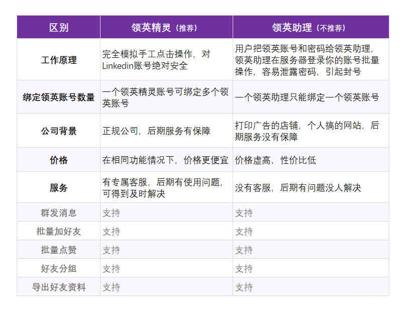 玩具CPC认证ASTMF963 CPSIA EN71 SOR检测便携式床护栏 ASTM F2085