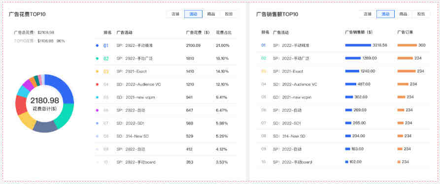 卖家怎么积累店铺的测评资源？