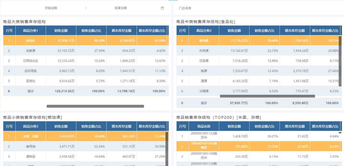 店铺业绩冲破百万的秘密，哇~终于挖到啦！