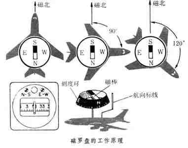 货物运输鉴定海运空运鉴定报告发运报告