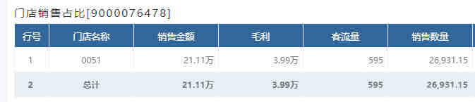 亚马逊FCC认证证书适用范围及检测标准