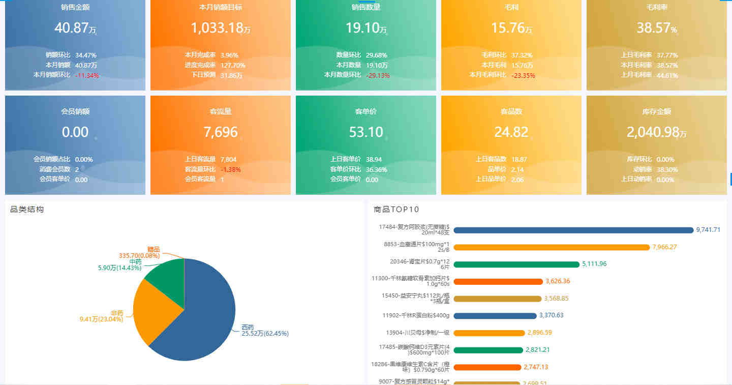 BI系统能对接财务ERP，快速实现智能财务分析吗？