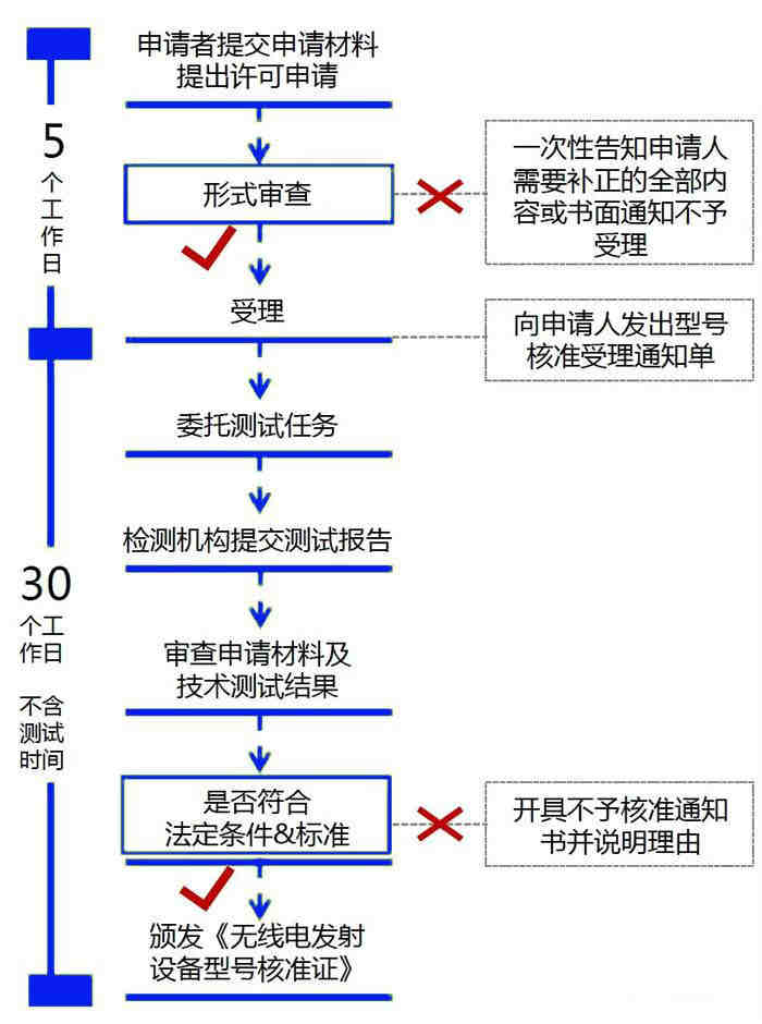 机遇！亚马逊流量新风口，跨境卖家如何抢占赛道？