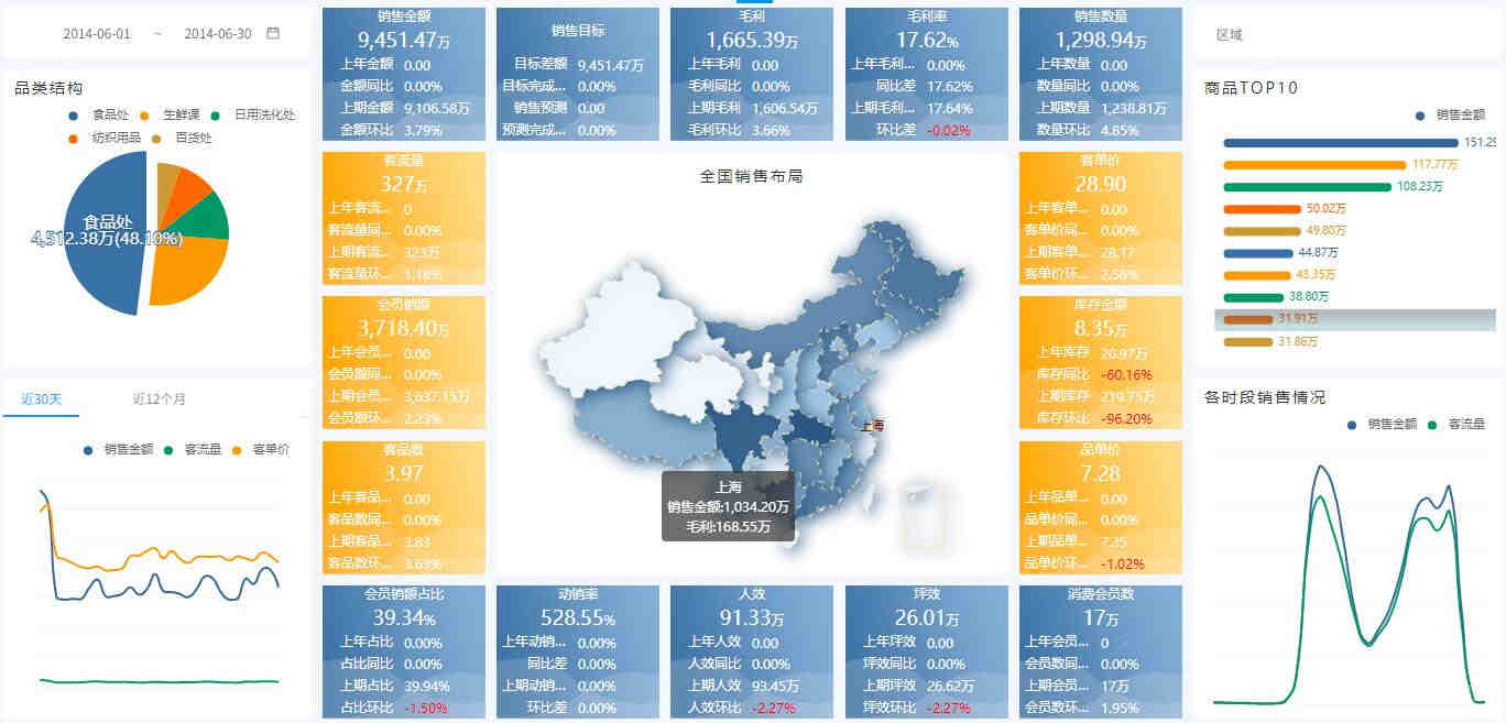 亚马逊品牌推广广告（SB）的高阶玩法 （上）