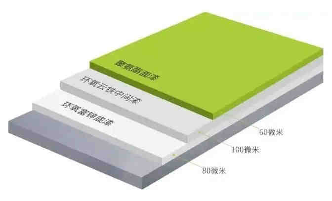 美容液MSDS护肤品海运运输条件鉴定书申请