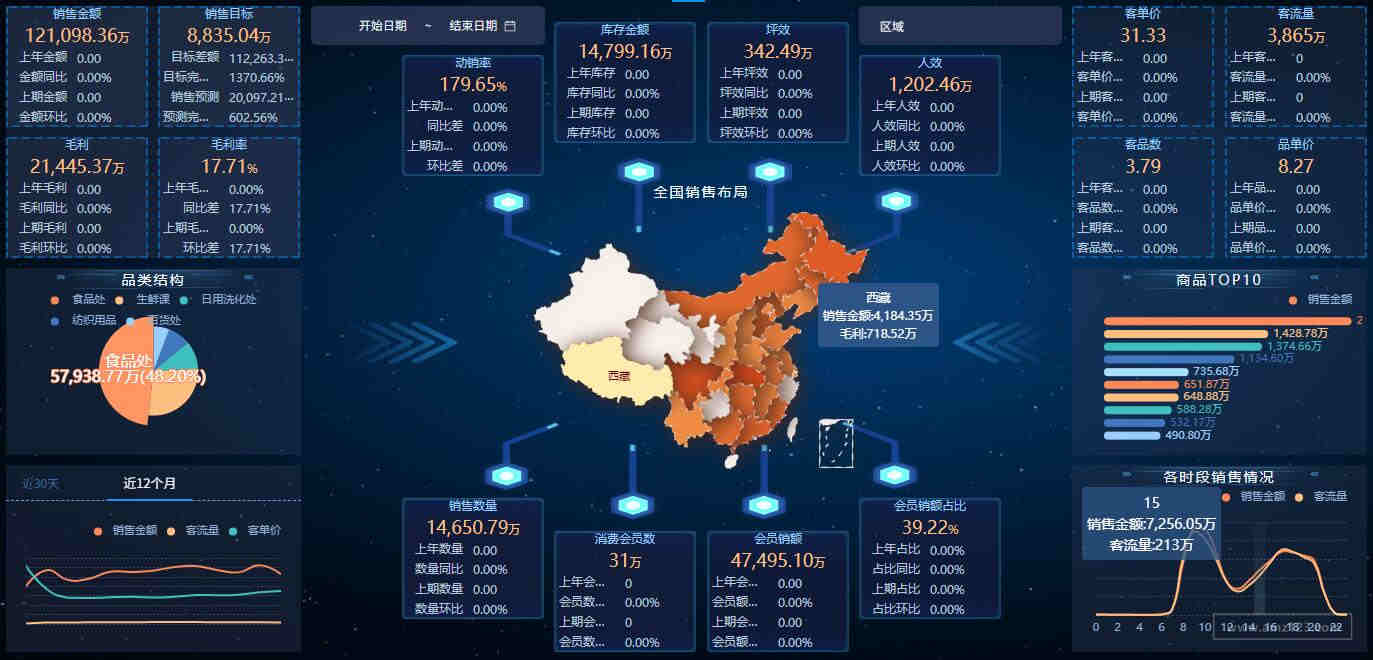 如何应对账号关联？有免费指纹浏览器吗？和普通浏览器不同吗？