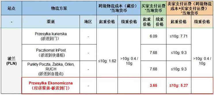 美国站婴儿摇椅CPC认证 ASTM F2167 - 19 和CPSIA测试