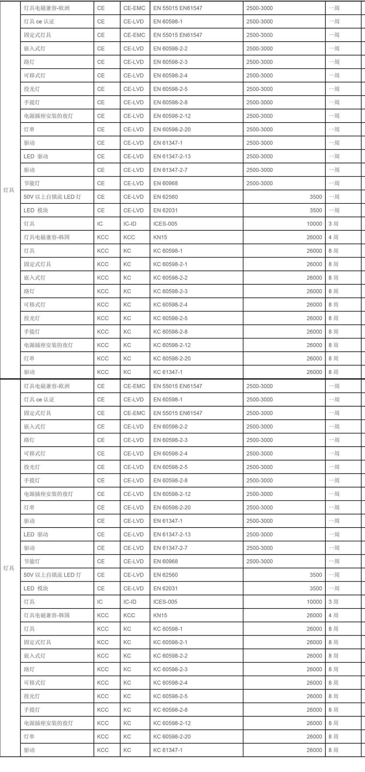 什么是儿童玩具CoC认证？包含哪些内容？