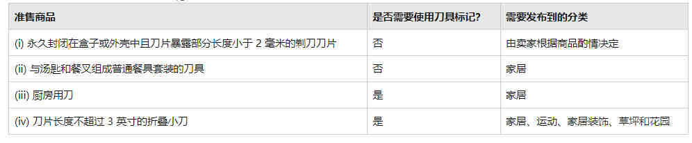 提供航空运输条件鉴定报告书及MSDS