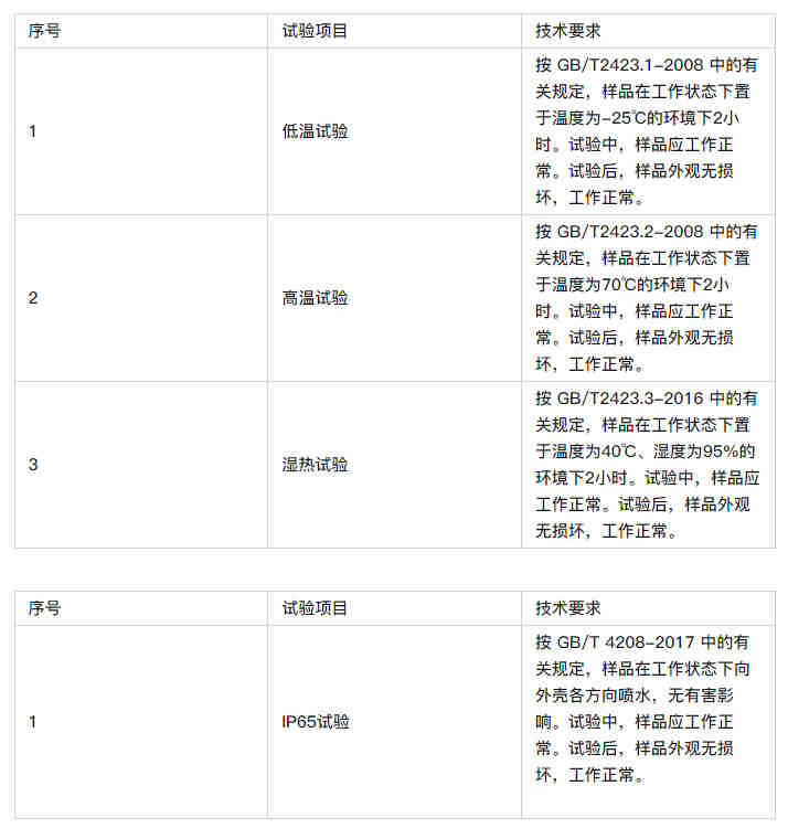 法国EPR注册后如何查询是否有效？法国EPR查询方法及步骤大全奉上！