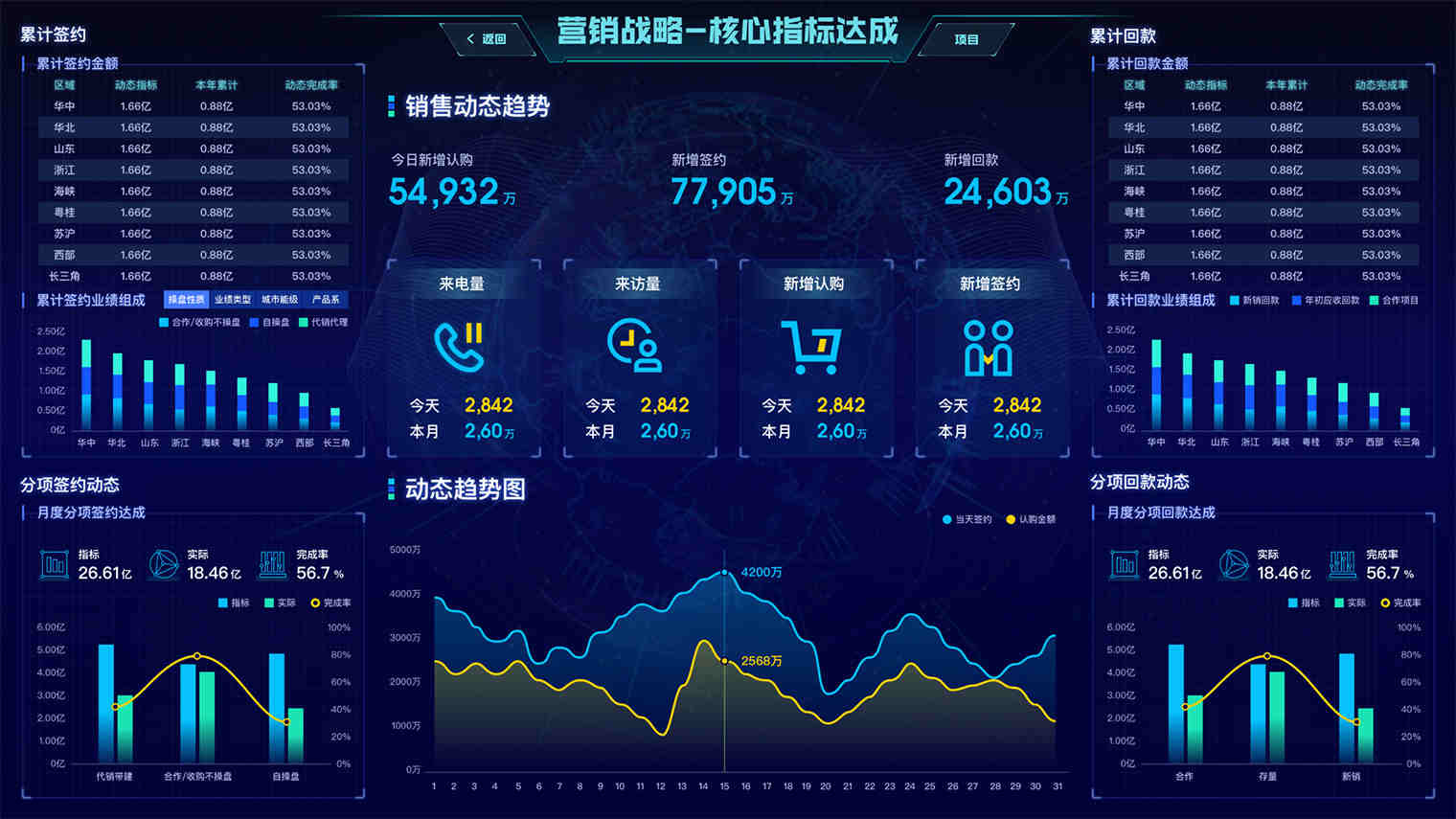 一网打尽所有的店铺销售情况？快来看看bi系统的这份报表