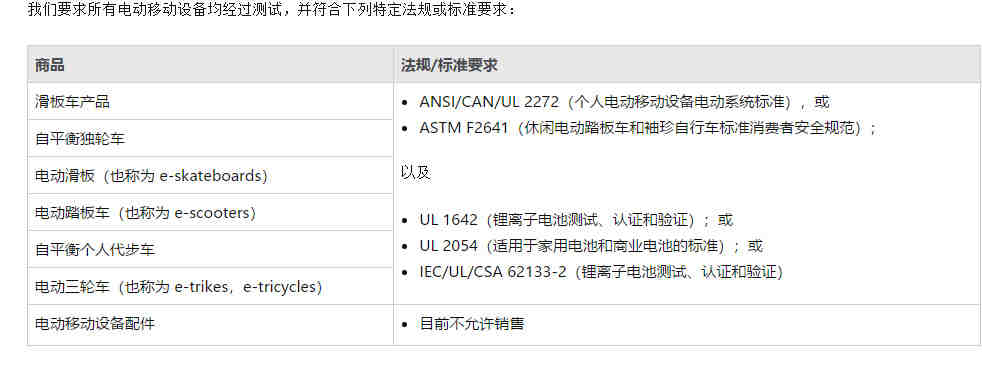 亚马逊电动滑板车，平衡车UL2272，电池UL1642，UL2054报告费用是多少？
