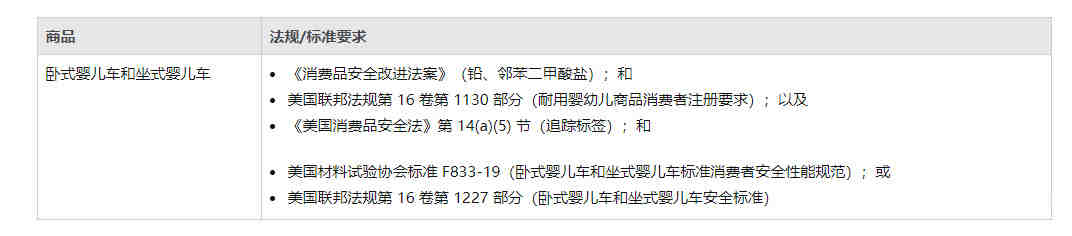 亚马逊美国站CPC认证儿童推车 ASTM F833测试