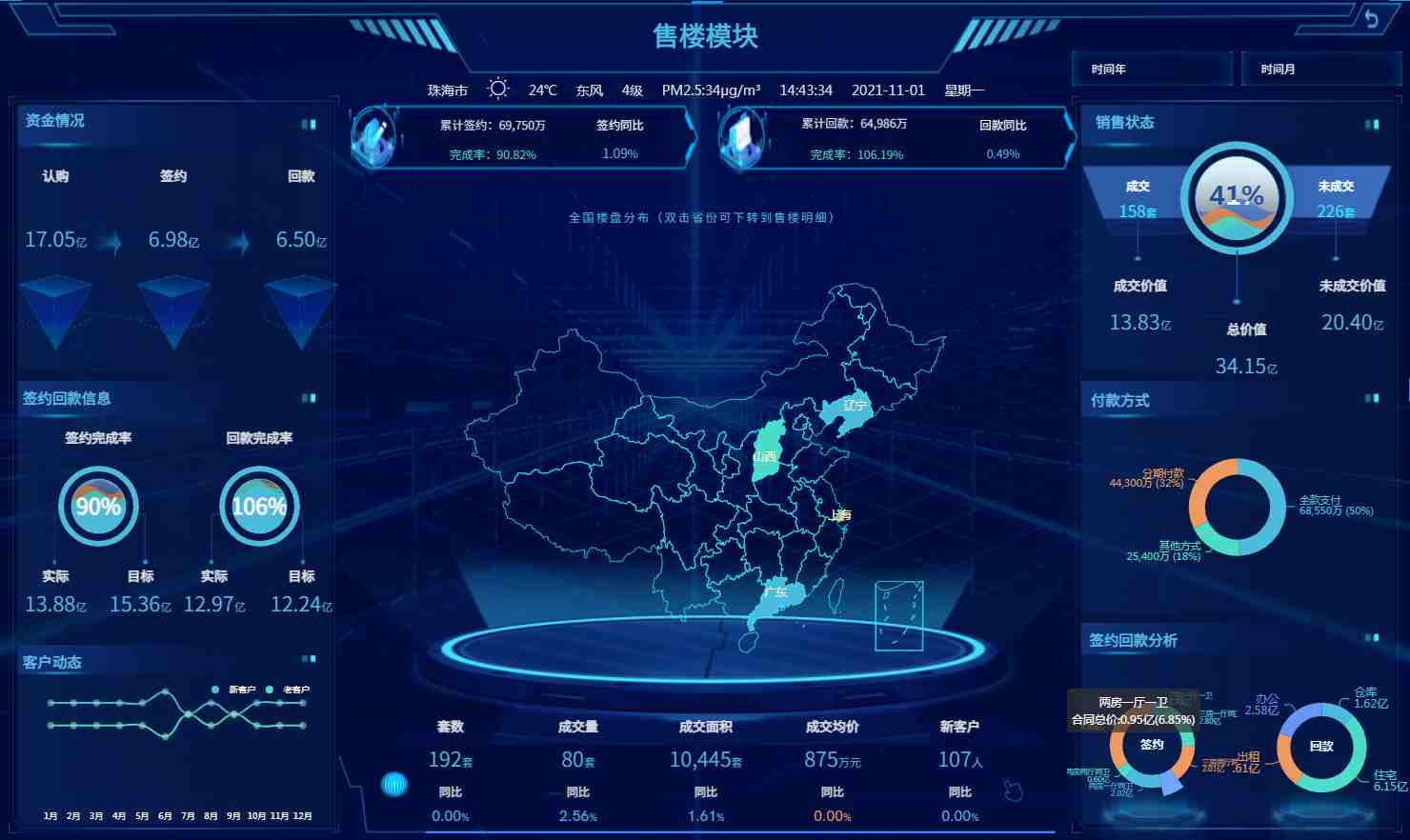 奥威bi数据可视化系统