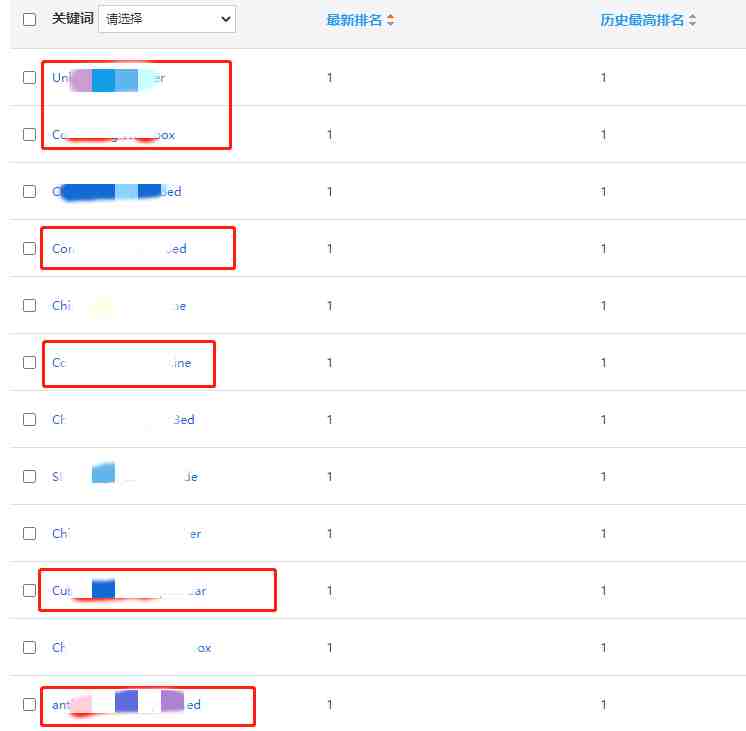用买家旅程思维做关键词分析，网站转化不上去都难！