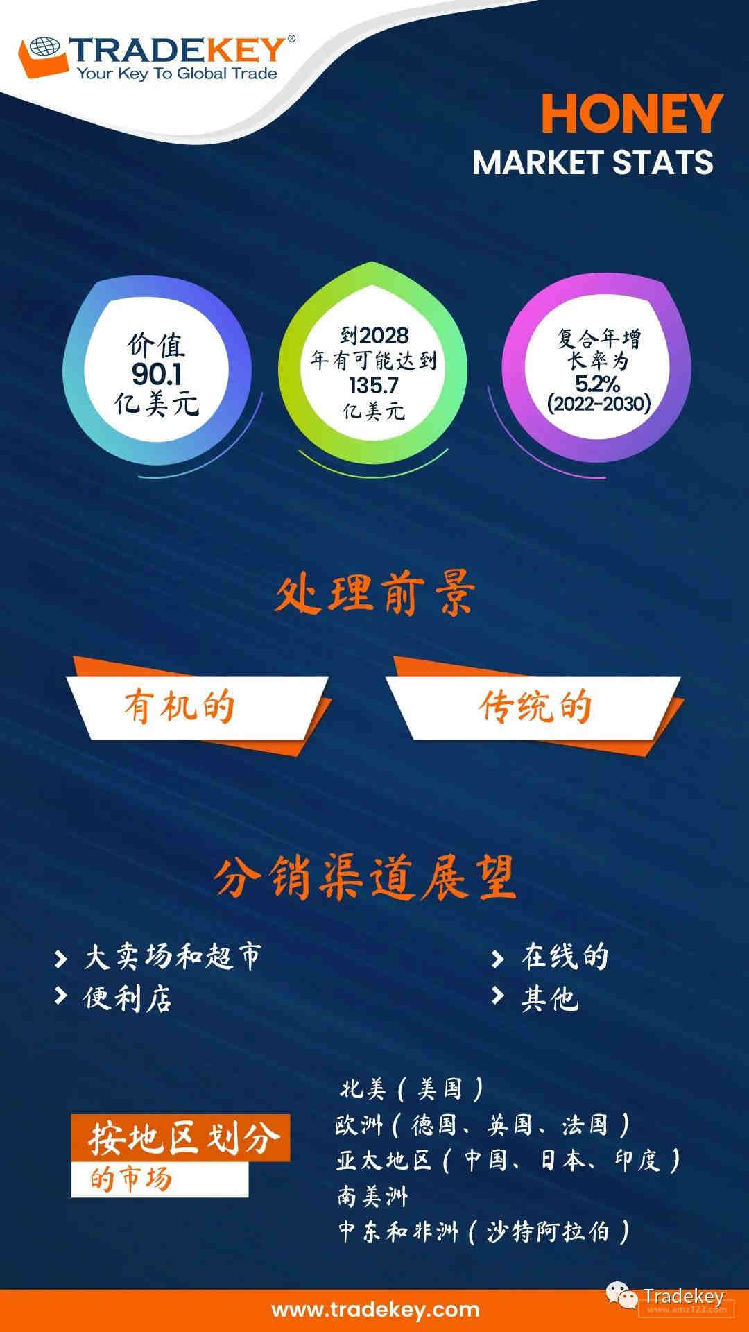 亚马逊CPC认证办理玩具CPC便携式床护栏 ASTM F2085