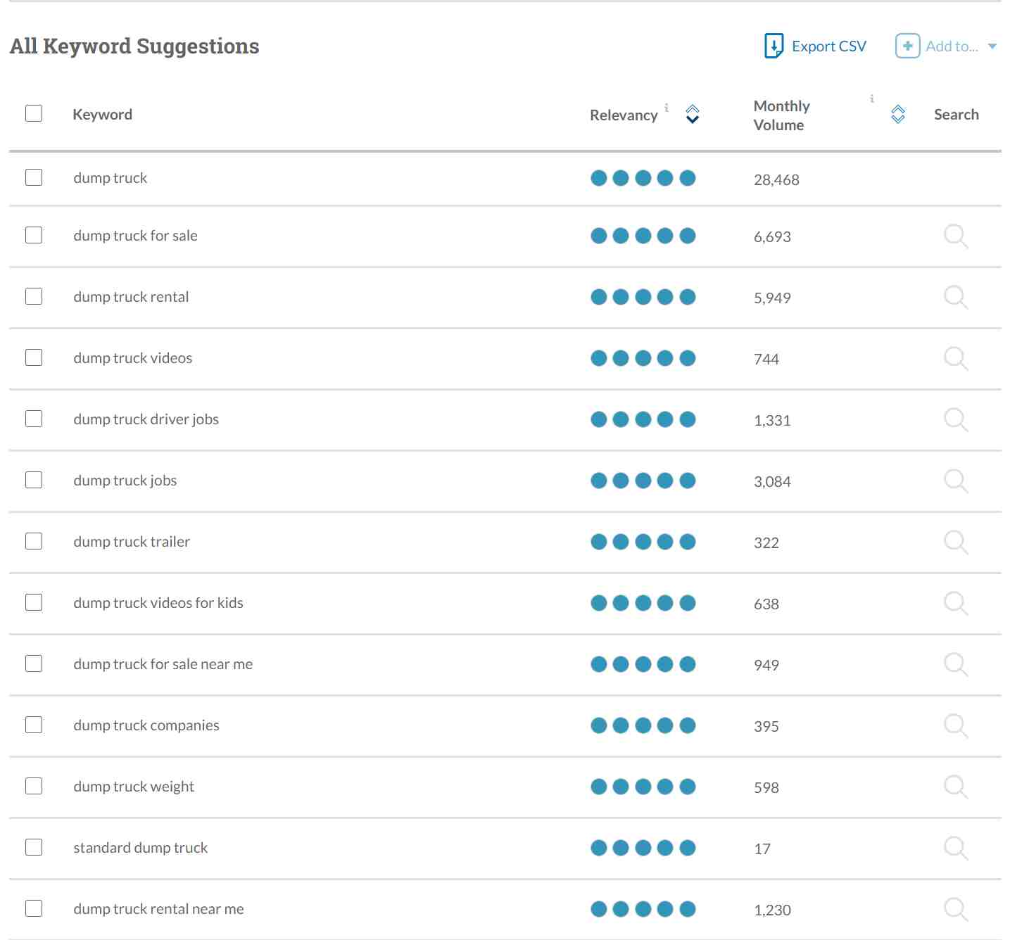 用买家旅程思维做关键词分析，网站转化不上去都难！