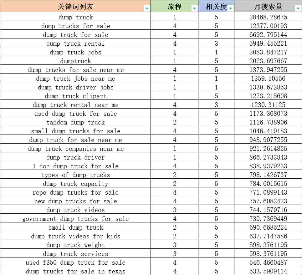 用买家旅程思维做关键词分析，网站转化不上去都难！