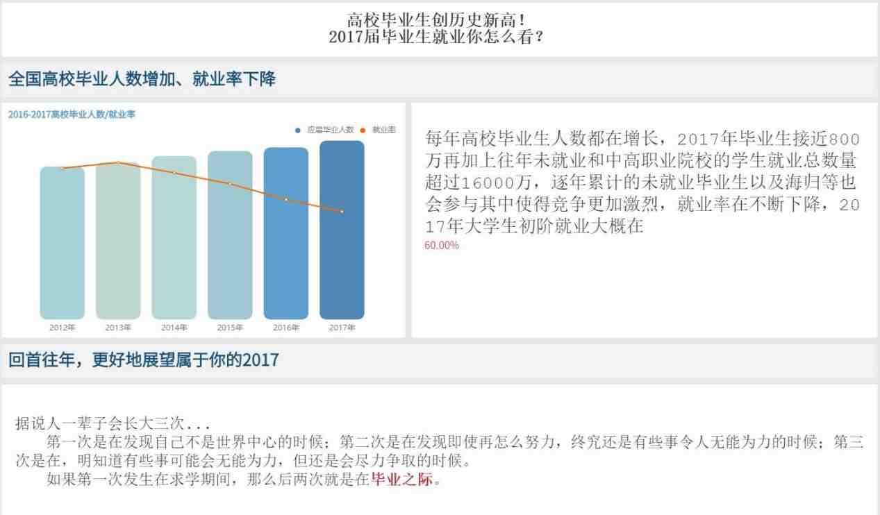 数据分析报告