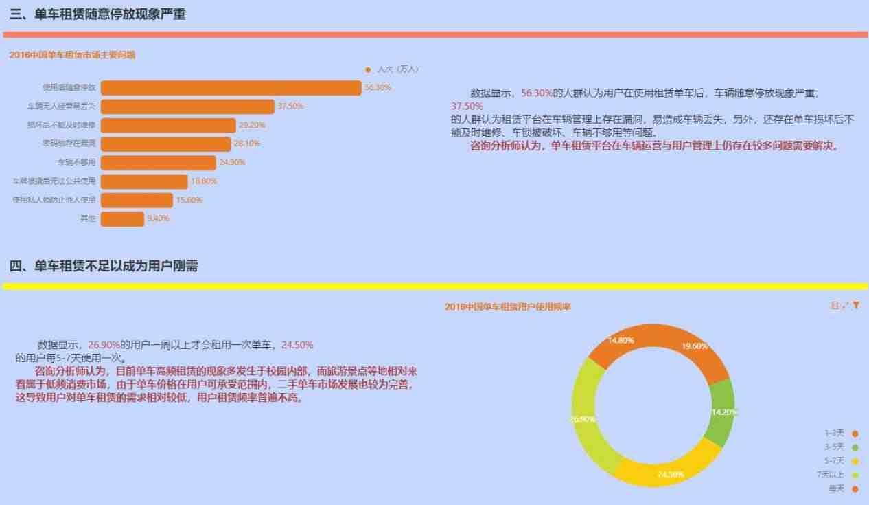 数据分析报告