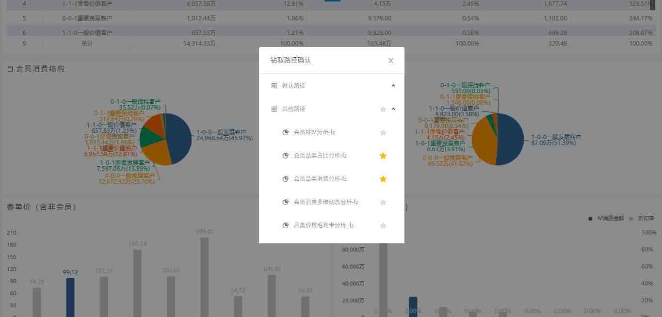 奥威bi零售数据分析