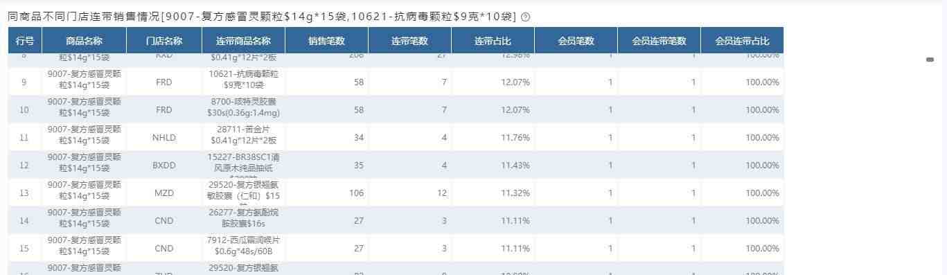 货代销售七成时间被报价和报船期浪费， 罂火虫APP助力破局