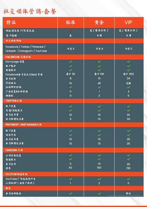 活动床栏,床护栏ASTM F2085-19测试CPSIA报告CPC认证