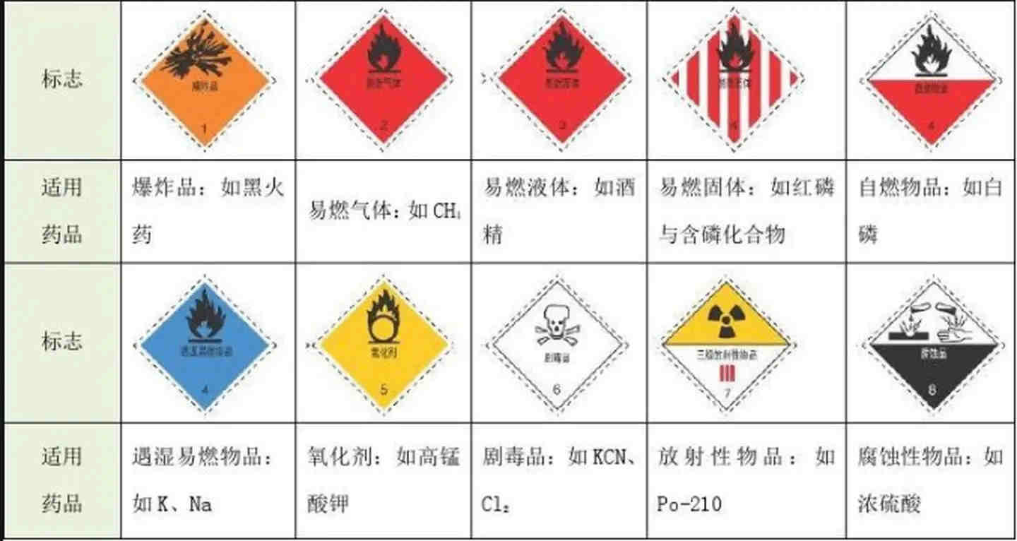 手机数据线、电源线出口美国FCC认证怎么办理