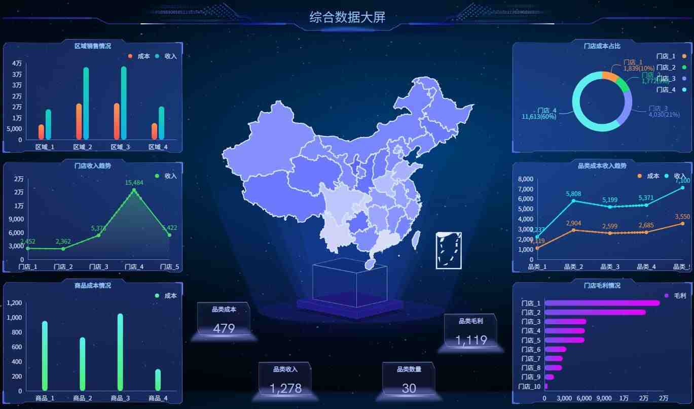 零售数据分析之操作篇2：汇总与唯一计数