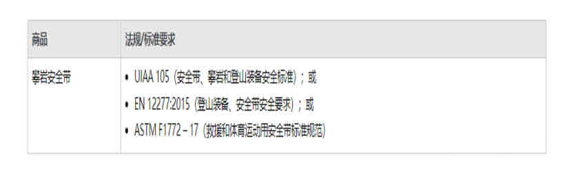 如何利用亚马逊买家秀和亚马逊红人视频关联竞品流量，帮助产品曝光抢流量和店铺引流？