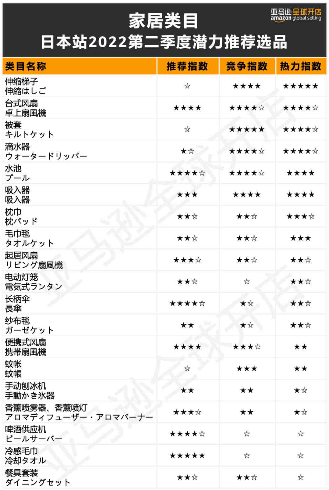 口罩EN14683标准检测，口罩EN149 FFP2穿透性检测