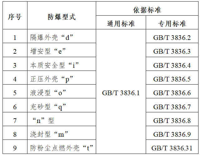 纽扣电池安全标准IEC60086在哪里办理，亚马逊澳大利亚有什么要求？
