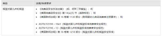 亚马逊销售扫地机要求提供FCC认证