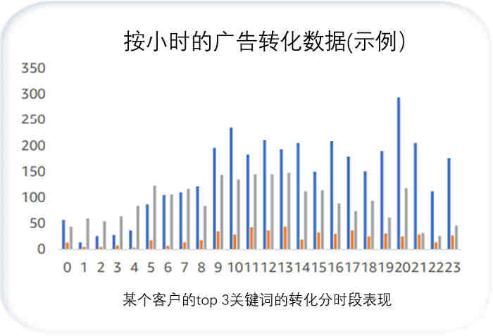 REACH认证办理流程，与高度关注物质SVHC认证的关系