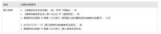 CPU产品SRRC检测办理多少钱