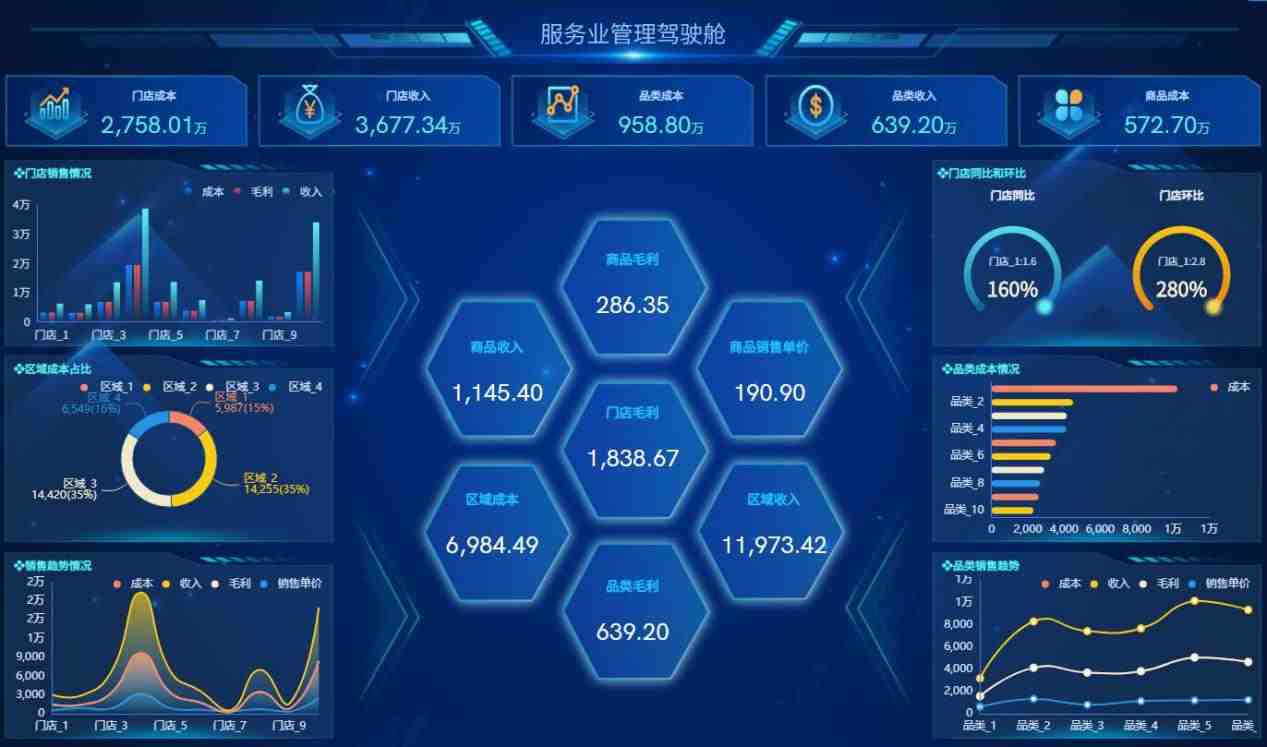 数据可视化报表