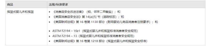 宠物玩具办理美国标准CPC认证申请费用周期多少？